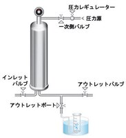 拡散流量テスト